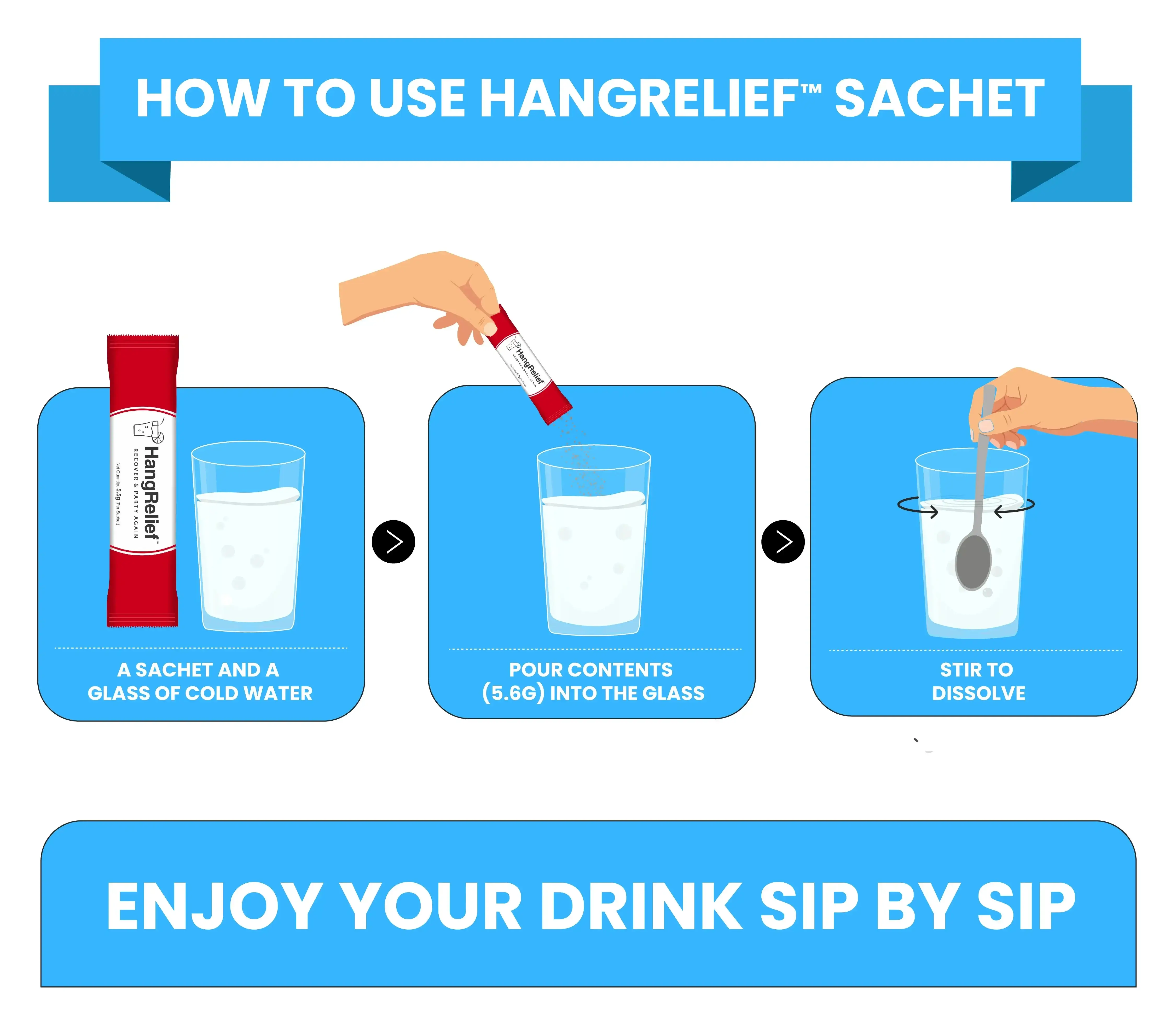 Direction-of-use-INFOGRAPHIC